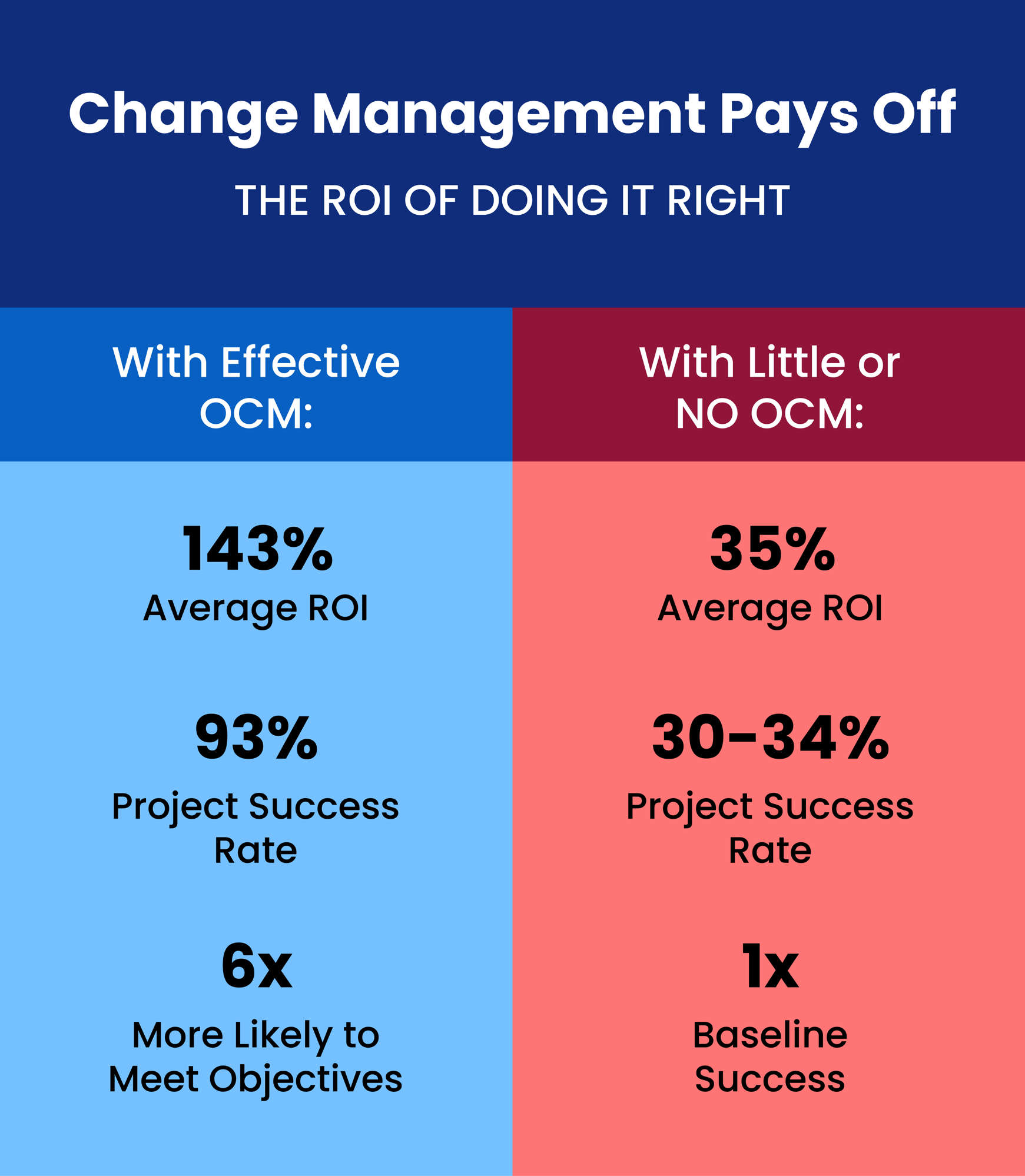 ChangeManagementPaysOff