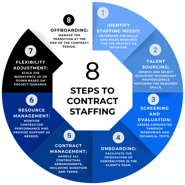 Contract Staffing-1