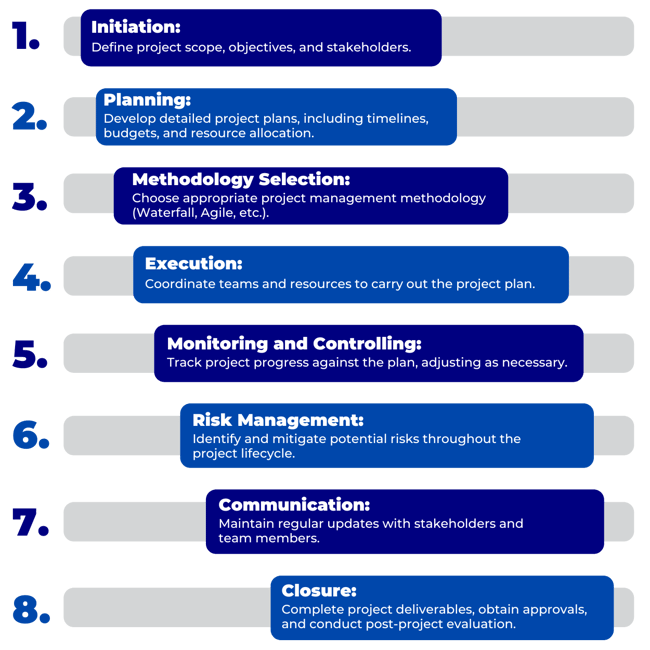 Copy of 2481839_ICM3ProjectManagement_V01_102424 (1)