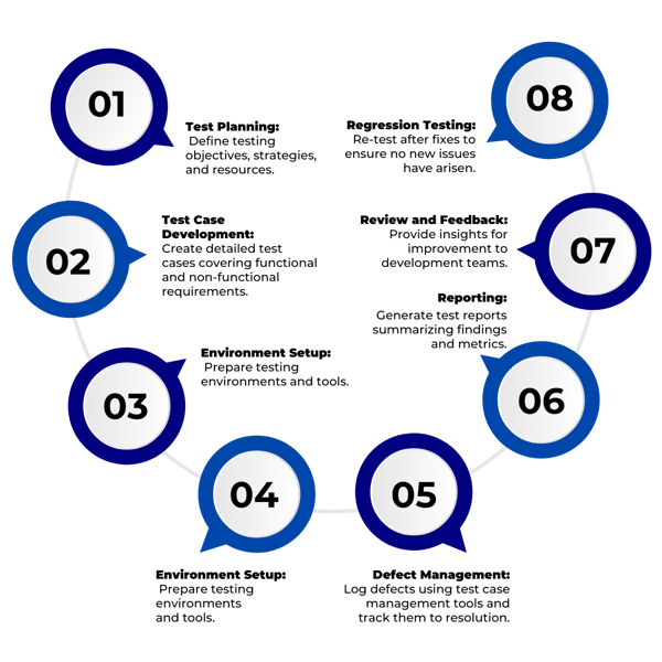 ICM4SoftwareTestingQAEngineeringDiagram