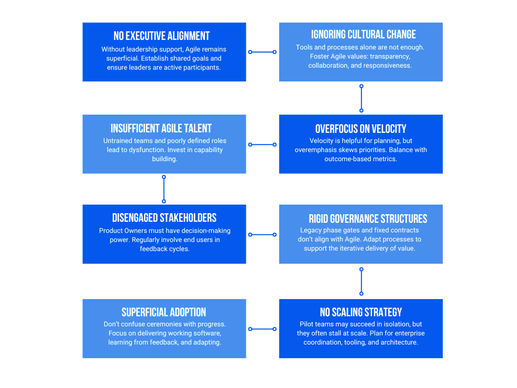 Flowchart Flowchart