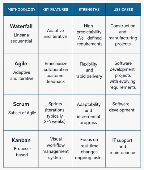 Whitepaper #7 _ Image 1 - Project Management (1)-1