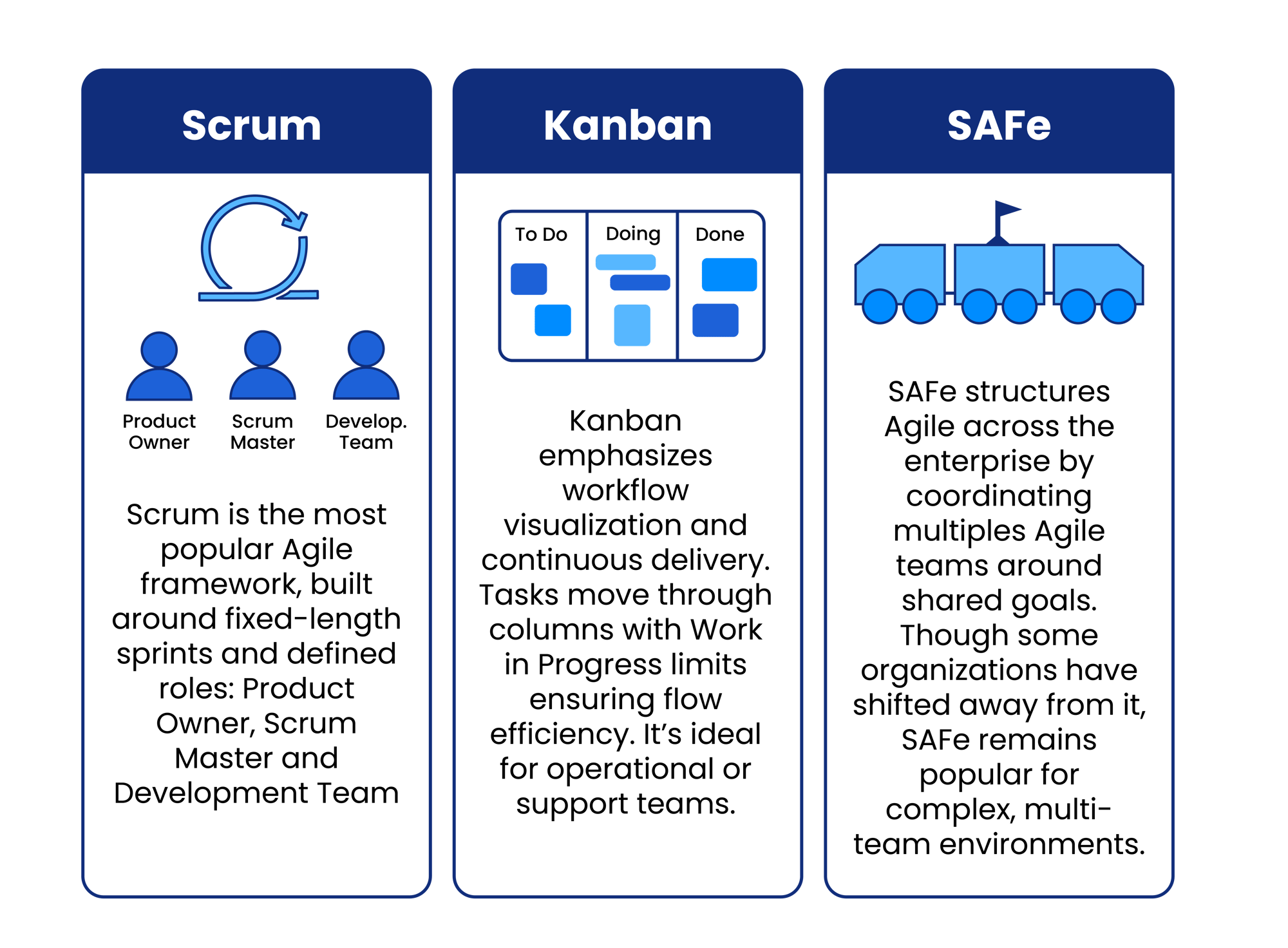 scrum chart-5